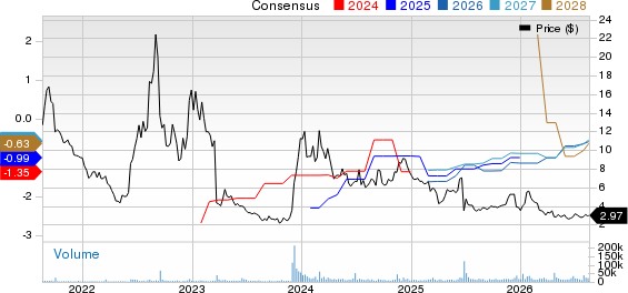 Altimmune, Inc. Price and Consensus