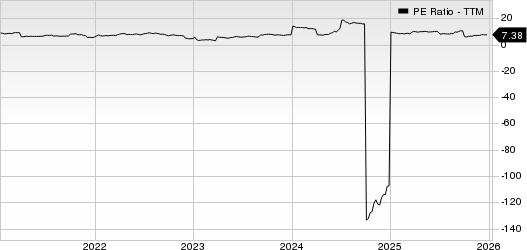KNOT Offshore Partners LP PE Ratio (TTM)