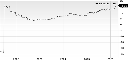 BP p.l.c. PE Ratio (TTM)