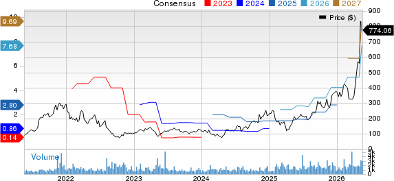 SiTime Corporation Price and Consensus