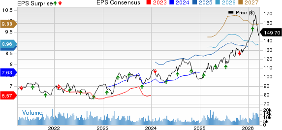Novartis AG Price, Consensus and EPS Surprise