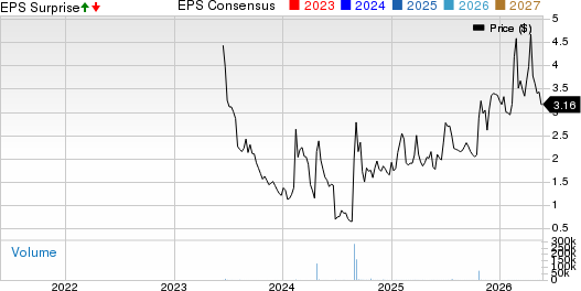 BranchOut Food Inc. Price, Consensus and EPS Surprise