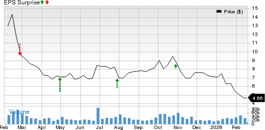 Teladoc Health, Inc. Price and EPS Surprise