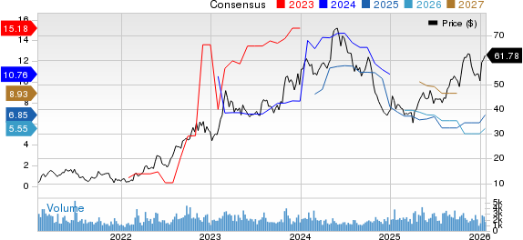 Teekay Tankers Ltd. Price and Consensus