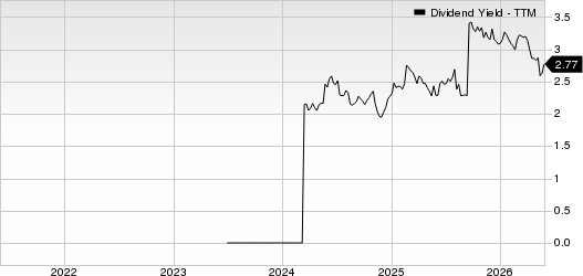 Pelagos Insurance Capital Limited Dividend Yield (TTM)