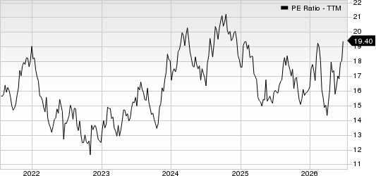 Masco Corporation PE Ratio (TTM)