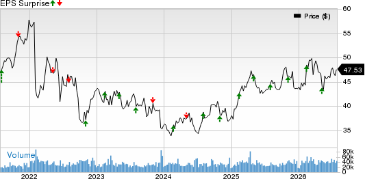 Exelon Corporation Price and EPS Surprise