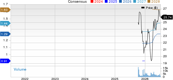 Alliance Laundry Holdings Inc. Price and Consensus
