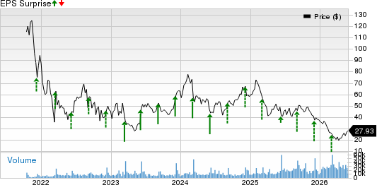 GitLab Inc. Price and EPS Surprise