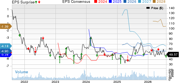 CRISPR Therapeutics AG Price, Consensus and EPS Surprise