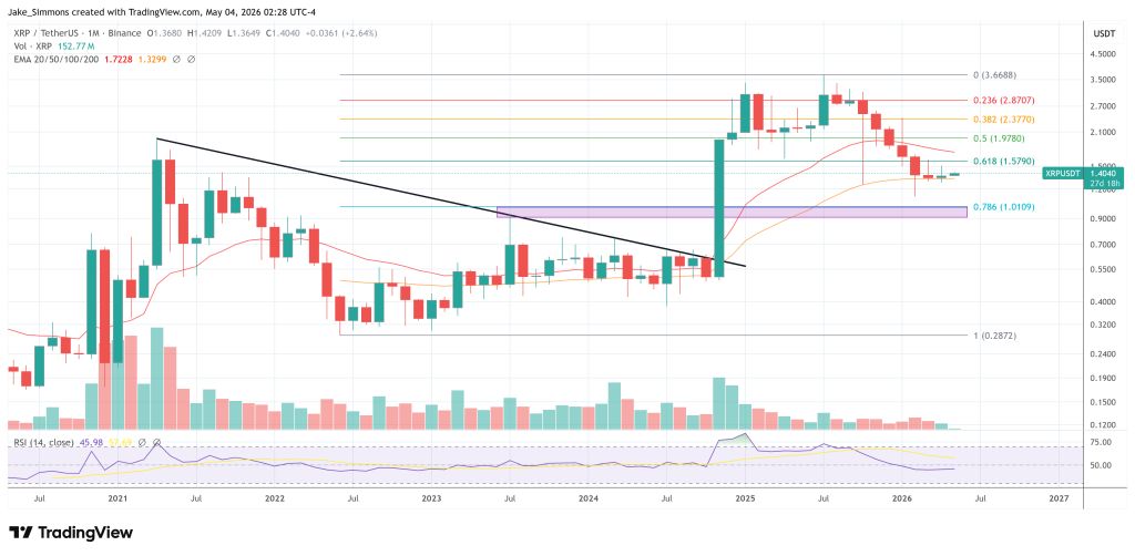 XRP price chart