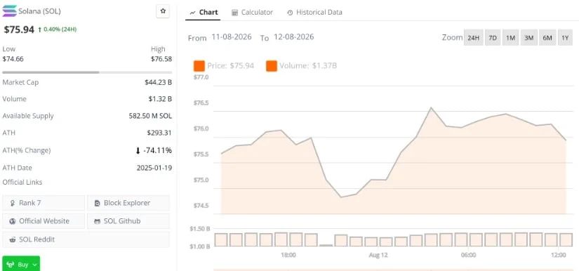 Solana Price Prediction Analysis
