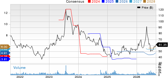 POSCO Holdings Inc. Price and Consensus