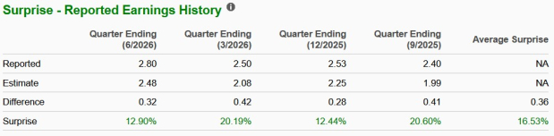 Zacks Investment Research