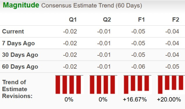 Zacks Investment Research