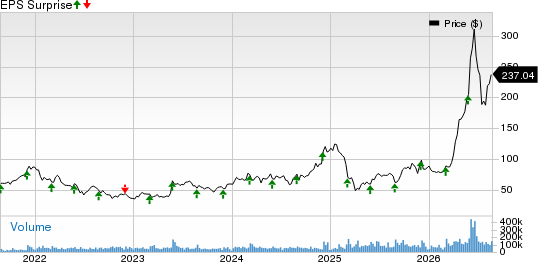 Marvell Technology, Inc. Price and EPS Surprise