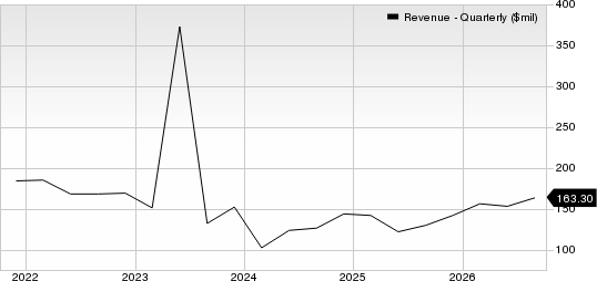 BlackBerry Limited Revenue (Quarterly)