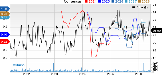 CrossAmerica Partners LP Price and Consensus