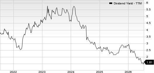 Virtu Financial, Inc. Dividend Yield (TTM)