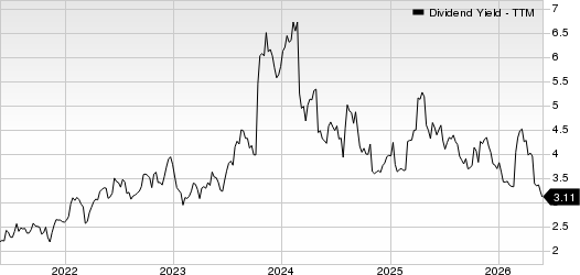 Luxfer Holdings PLC Dividend Yield (TTM)