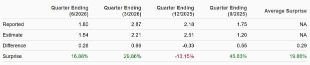 Zacks Investment Research
