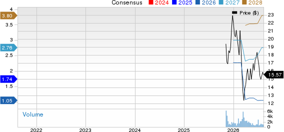 Grupo Aeromexico SAB DE CV - Sponsored ADR Price and Consensus