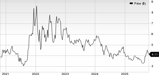 Sono-Tek Corporation Price