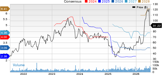 ON Semiconductor Corporation Price and Consensus