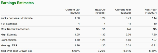 Zacks Investment Research