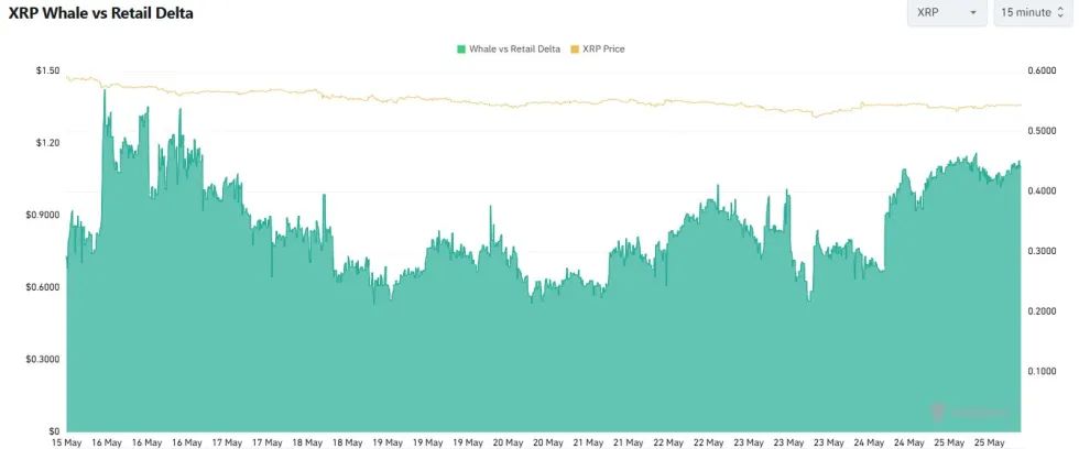 XRP