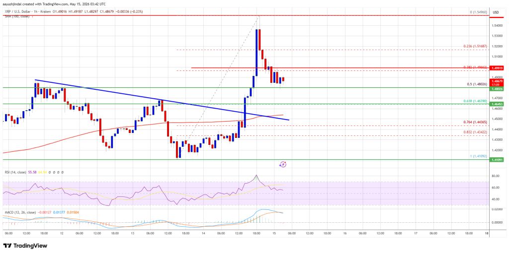 XRP Price 