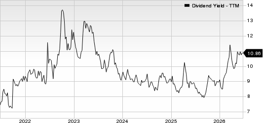 Rithm Capital Corp. Dividend Yield (TTM)