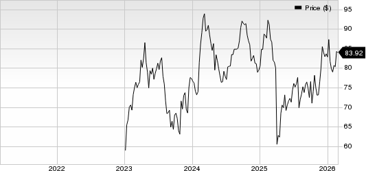GE HealthCare Technologies Inc. Price