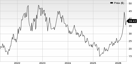 APA Corporation Price