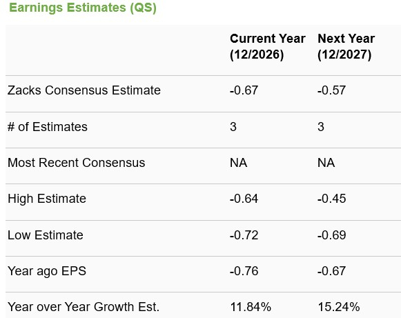 Zacks Investment Research