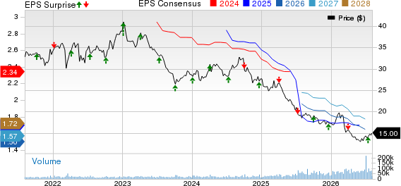 Conagra Brands Price, Consensus and EPS Surprise