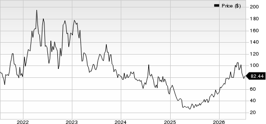 Nabors Industries Ltd. Price