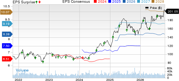 Philip Morris International Inc. Price, Consensus and EPS Surprise