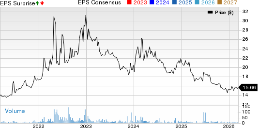 Canterbury Park Holding Corporation Price, Consensus and EPS Surprise