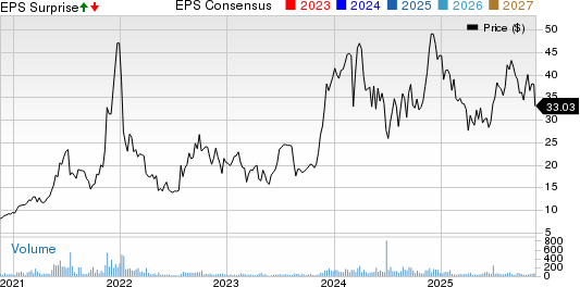 Smith-Midland Corp. Price, Consensus and EPS Surprise