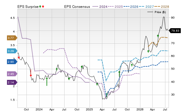 Price, Consensus and EPS Surprise Chart for HLIO