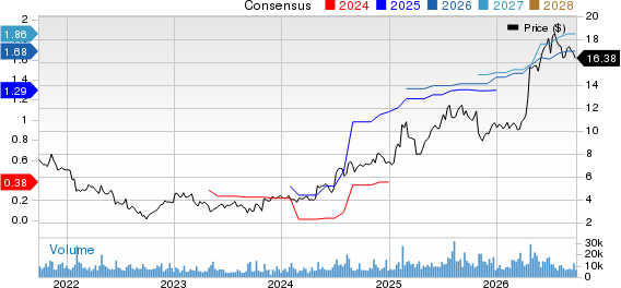 Pitney Bowes Inc. Price and Consensus