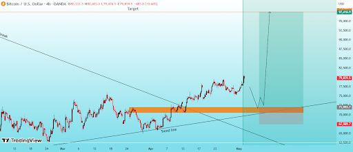 Precio de Bitcoin