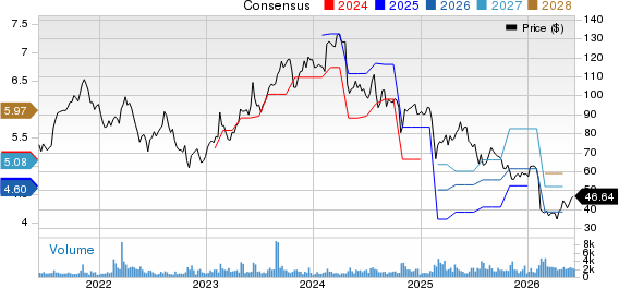 TriNet Group, Inc. Price and Consensus