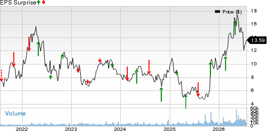 ProPetro Holding Corp. Price and EPS Surprise