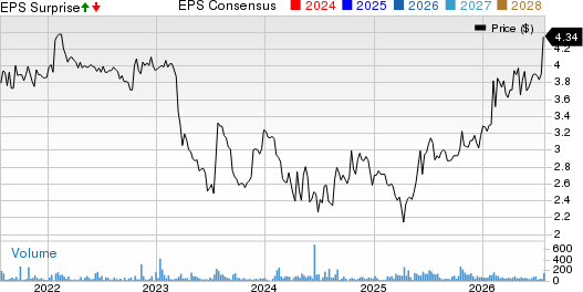 AmeriServ Financial Inc. Price, Consensus and EPS Surprise
