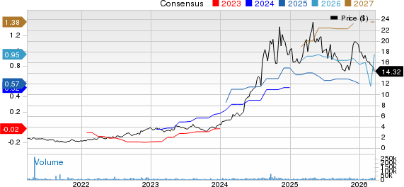 ADMA Biologics Inc Price and Consensus
