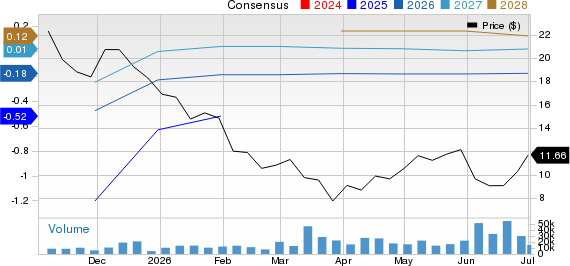 Netskope Inc. Price and Consensus