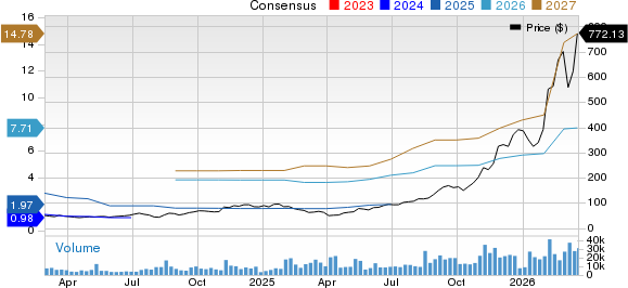 Lumentum Holdings Inc. Price and Consensus
