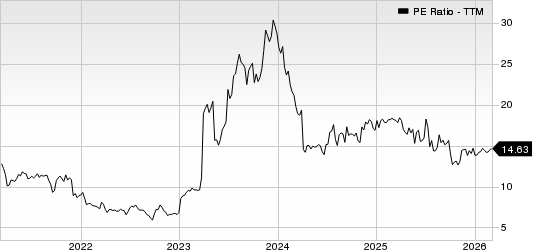 Escalade, Incorporated PE Ratio (TTM)